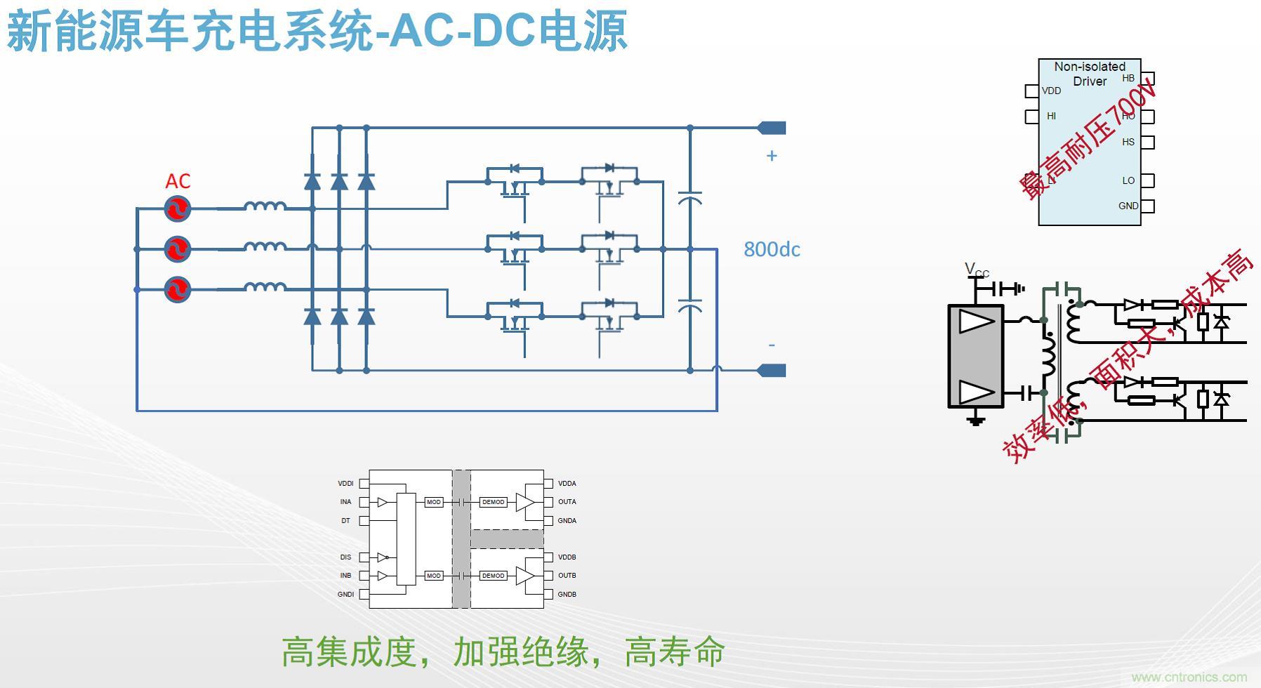 高功率電源應用中需要怎樣的隔離驅動？