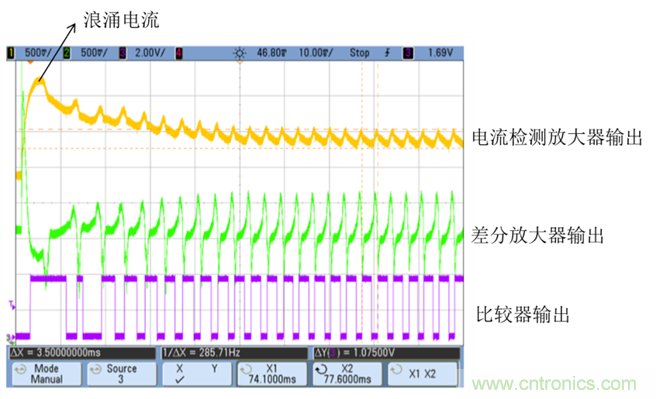 霍爾傳感器和電流紋波技術在電動車窗防夾中的應用