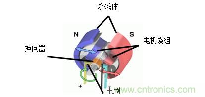 霍爾傳感器和電流紋波技術在電動車窗防夾中的應用