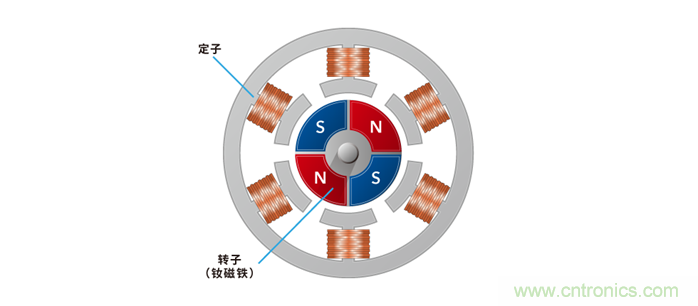 如何提高EV驅動電機效率，磁鐵的改進是關鍵