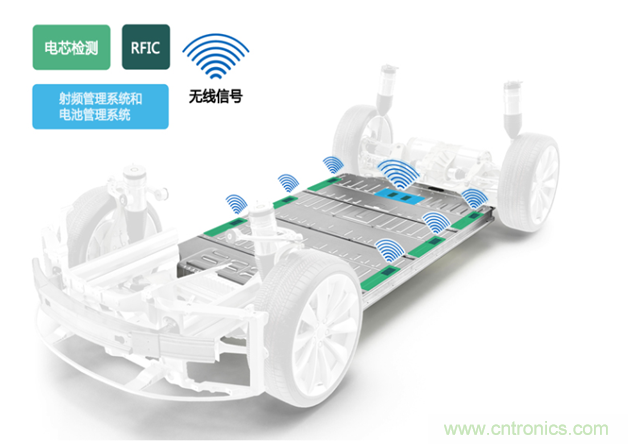 新冠肺炎疫情是否會加速電氣化革命？