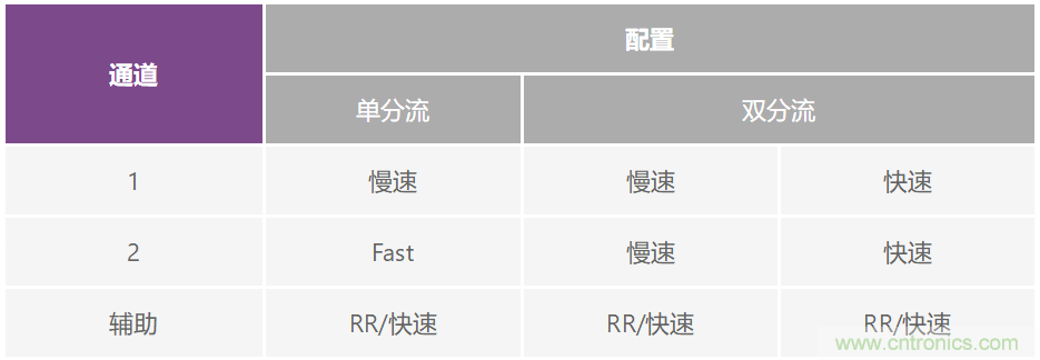 低壓電池監控器進入高壓電動汽車