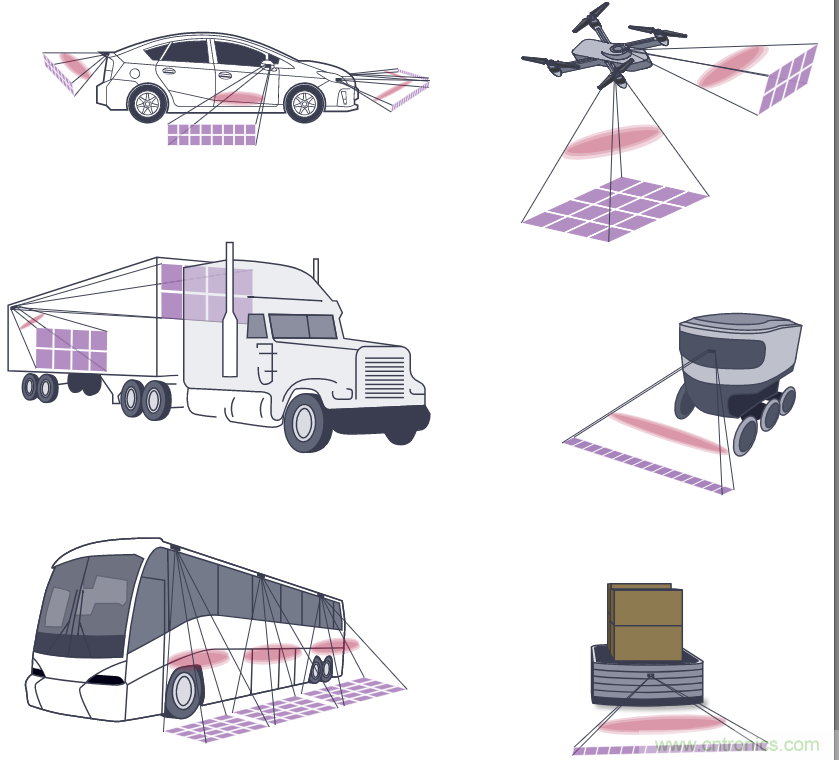 自動駕駛系統設計中的LIDAR：用于目標分類？還是目標檢測？