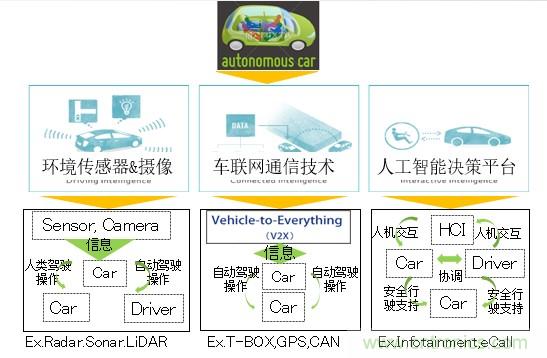 解除車企高質量發展“后顧之憂”，打造車載電子系統創新存儲解決方案