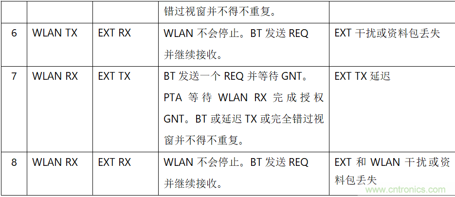 在2.4GHz共存WLAN、藍牙、ZigBee和Thread在2.4GHz頻段共存