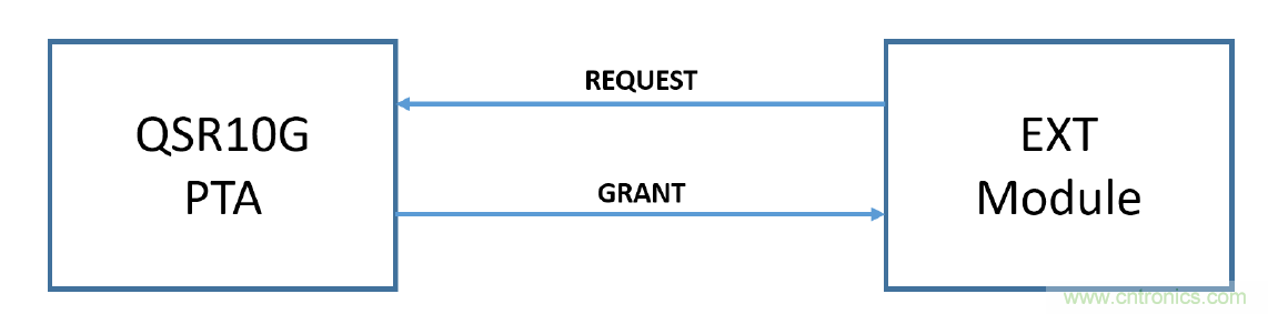 在2.4GHz共存WLAN、藍牙、ZigBee和Thread在2.4GHz頻段共存