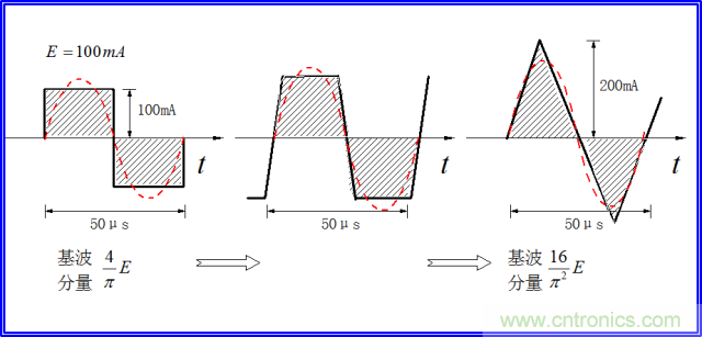 如何簡便標(biāo)定信號源電流大小？