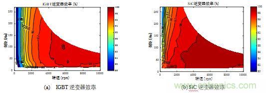 碳化硅功率模塊及電控的設計、測試與系統評估