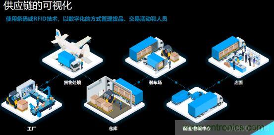 斑馬技術：供應鏈追溯極其重要 創新為食品安全賦能