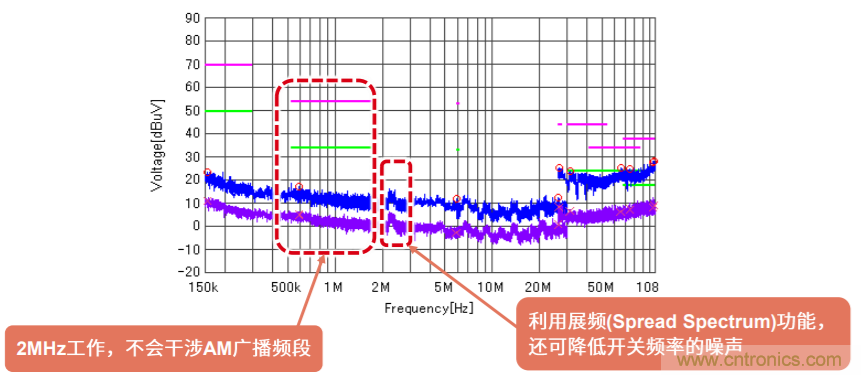 解析羅姆新一代車載一次電源轉換BD9P系列