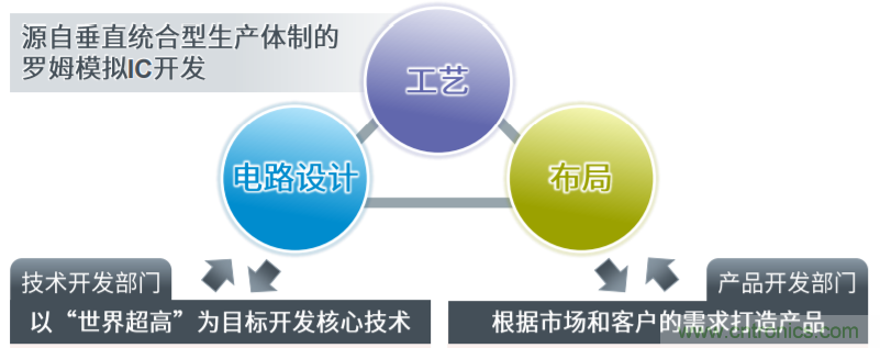 解析羅姆新一代車載一次電源轉換BD9P系列