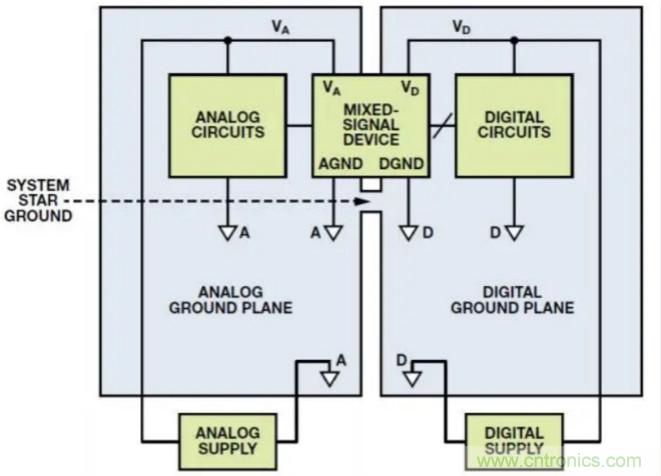 關于混合信號接地，這有幾個重要知識喲
