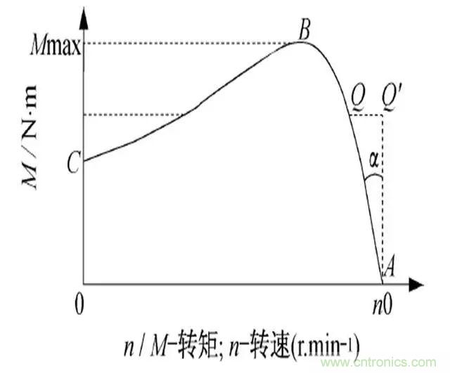 低效率電機也有可能節電嗎？其實，這是偽命題