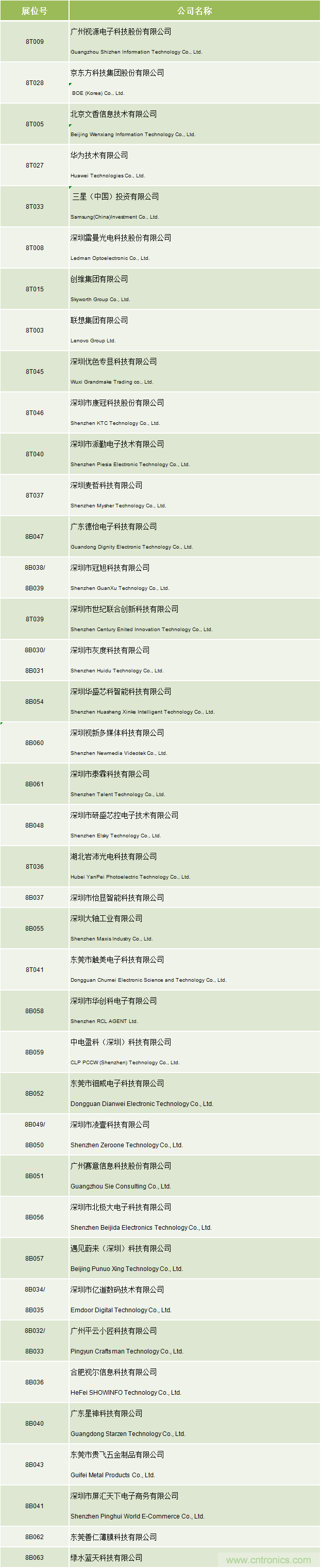 2020中國商顯領袖峰會，C位已就位！