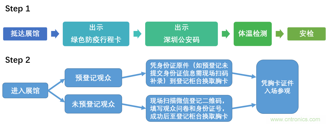 叮，您預定的2020 ISVE 深圳智慧顯示展參展攻略已送達，請查收！