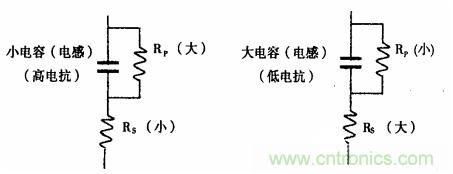 用LCR測試儀準確測量電感、電容、電阻的連接方法及校準