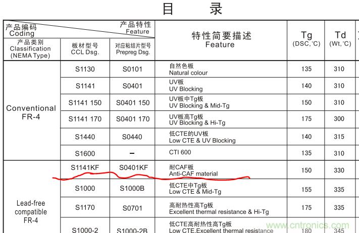 警惕！CAF效應導致PCB漏電~