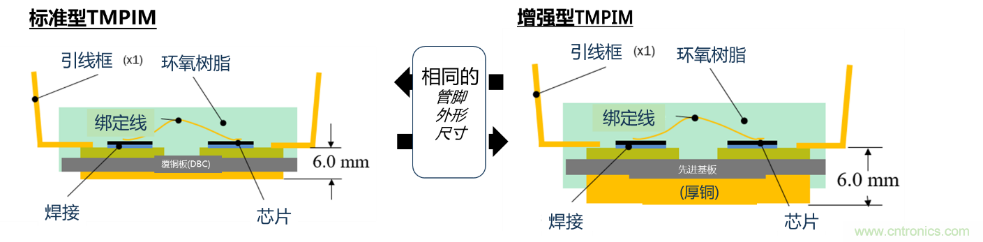 更高能效、穩定可靠的工業驅動模塊和開箱即用的電機開發套件