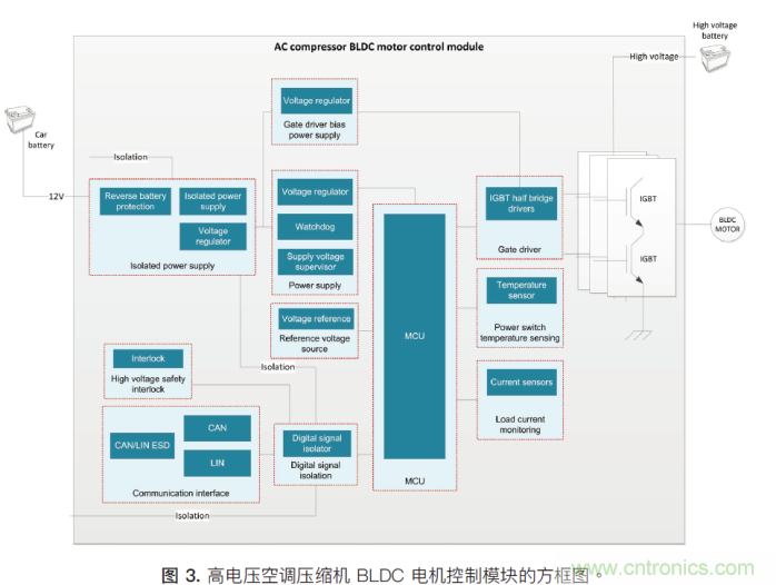 如何為混合動力汽車設計加熱和冷卻系統