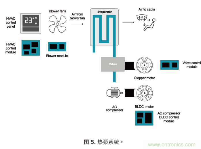 如何為混合動力汽車設計加熱和冷卻系統