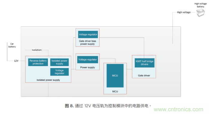 如何為混合動力汽車設計加熱和冷卻系統