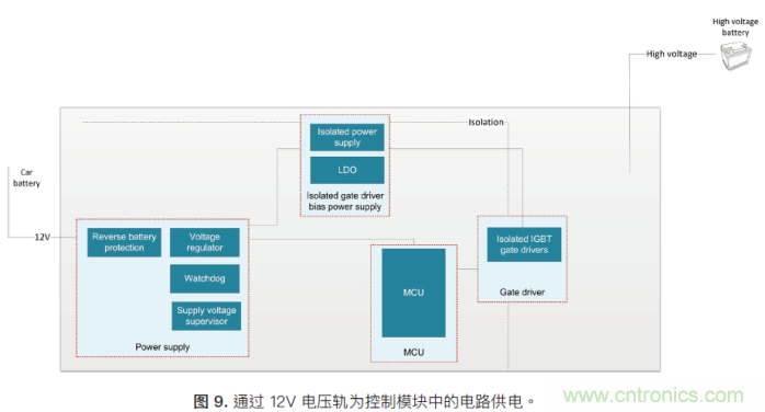 如何為混合動力汽車設計加熱和冷卻系統