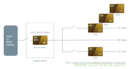 48V模塊電源架構可解決汽車電氣化挑戰