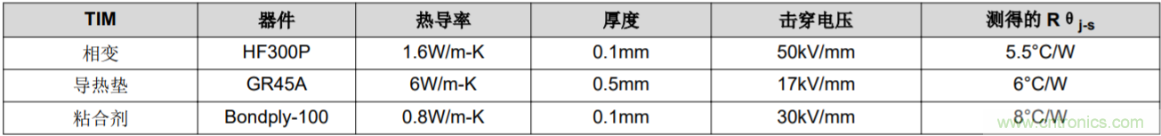 解鎖GaN功率級(jí)設(shè)計(jì)關(guān)于散熱的秘密！