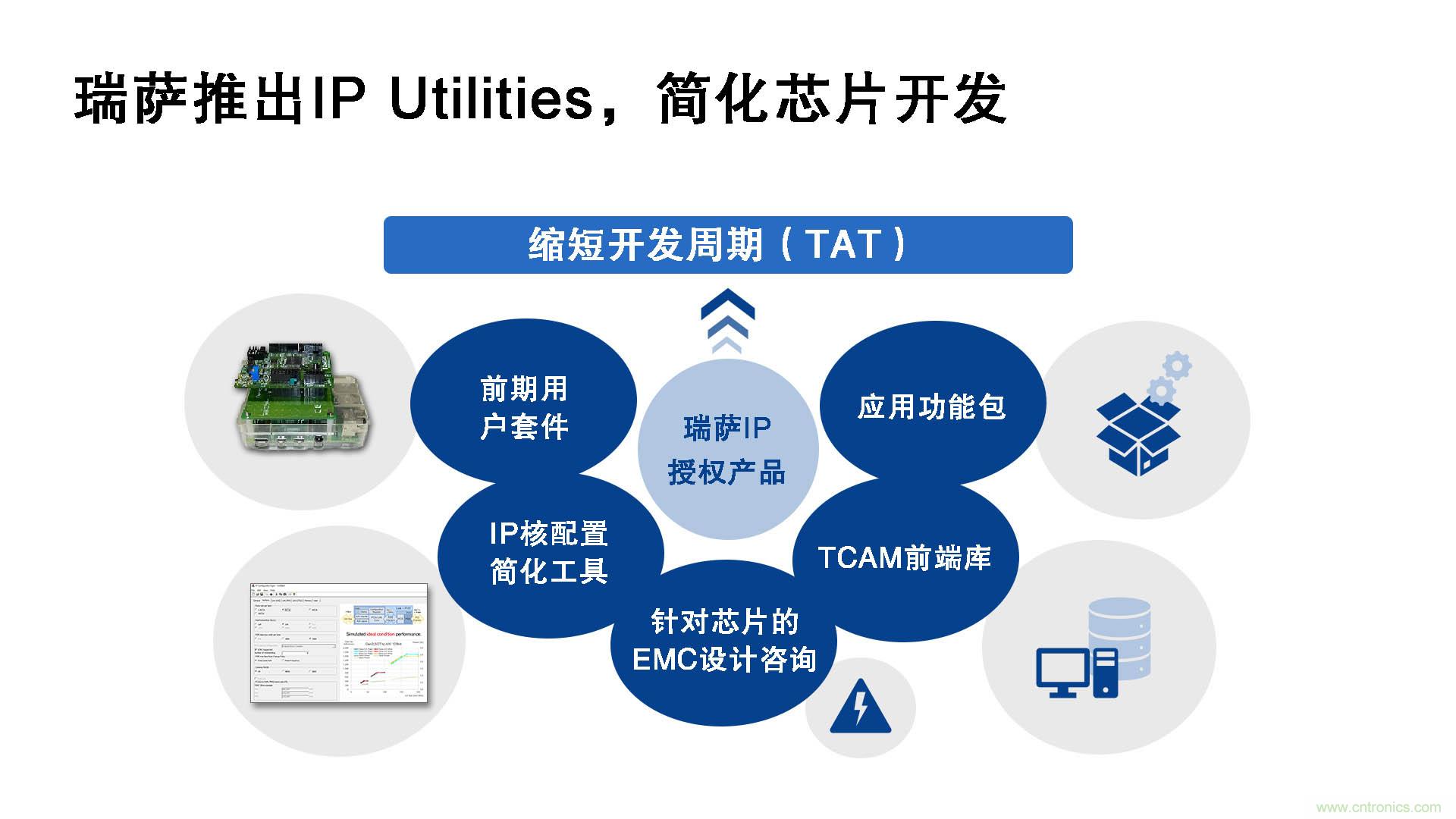 瑞薩電子推出IP Utilities，強化IP授權業務，助力芯片開發