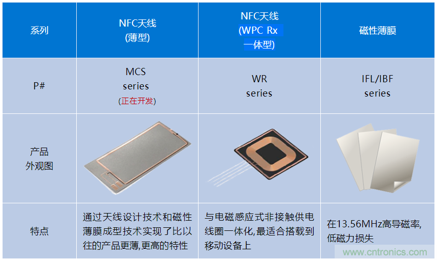 TDK面向NFC電路的總體解決方案