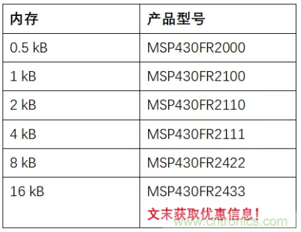 優化電路板設計？看集成多種功能的通用MSP430 MCU如何實現！