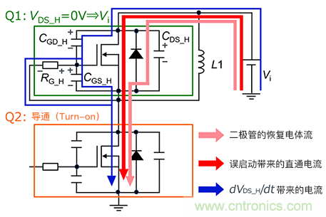 誤啟動的發生機制