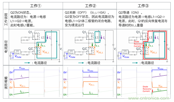 誤啟動的發生機制