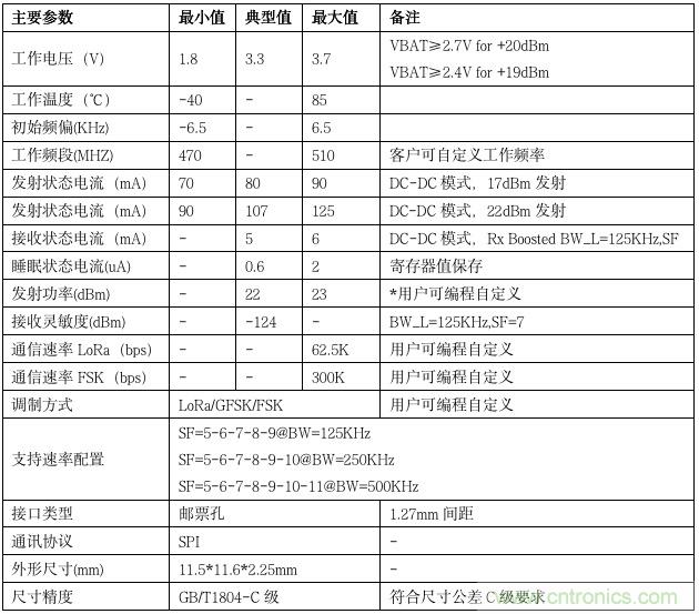 利爾達，讓LoRa更簡單