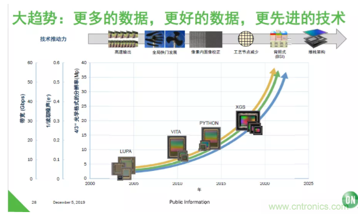 安森美半導體：工業機器視覺細分領域的隱形冠軍