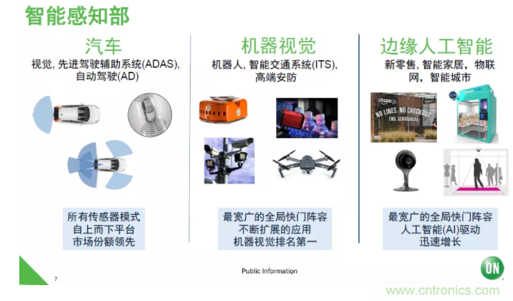 安森美半導體：工業機器視覺細分領域的隱形冠軍