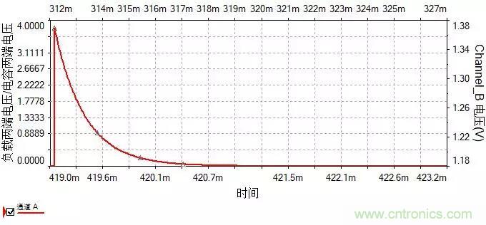 如何選擇單相橋式整流濾波電路中的電容電阻？