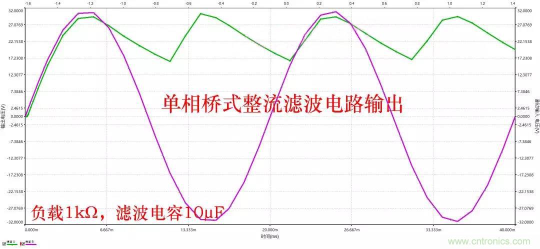 如何選擇單相橋式整流濾波電路中的電容電阻？