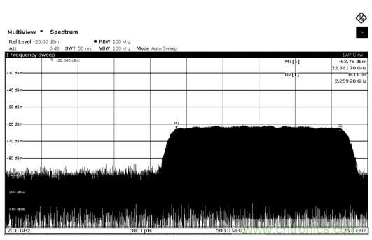 Teledyne e2v 的數據轉換器可直接訪問 Ka 波段，并突破數字信號處理的極限