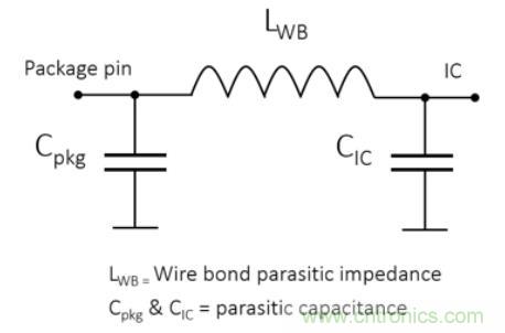 Teledyne e2v 的數據轉換器可直接訪問 Ka 波段，并突破數字信號處理的極限