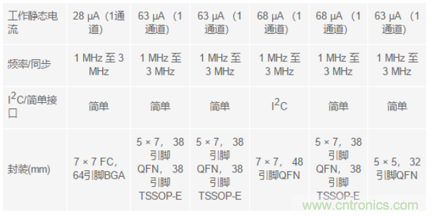 電子系統越來越復雜，我們需要更靈活的電源管理解決方案