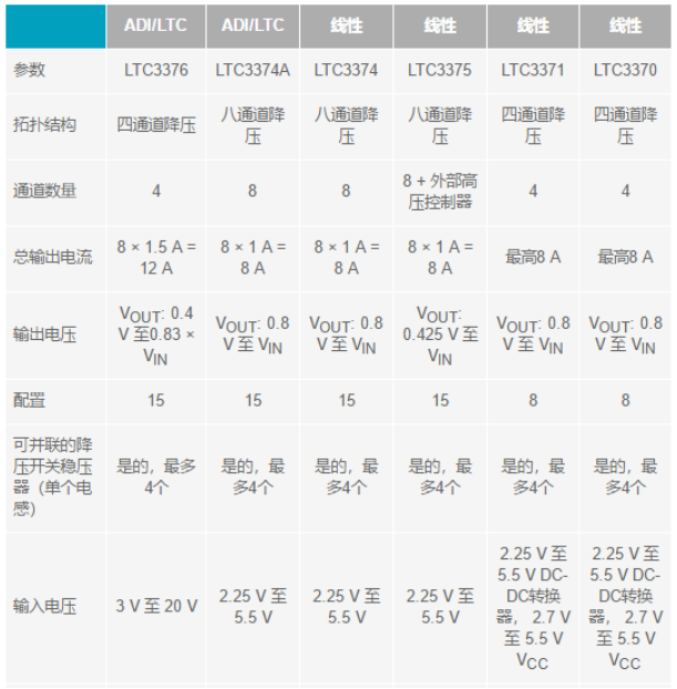 電子系統越來越復雜，我們需要更靈活的電源管理解決方案