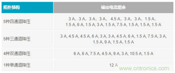 電子系統越來越復雜，我們需要更靈活的電源管理解決方案