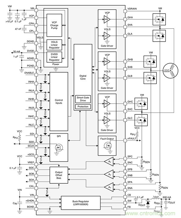 如何使用高度集成的柵極驅動器實現緊湊型電機控制系統的設計