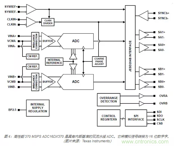 如何使用流水線 ADC？