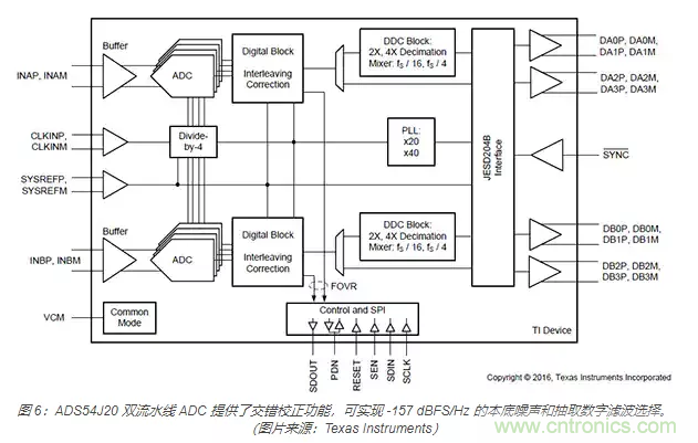 如何使用流水線 ADC？