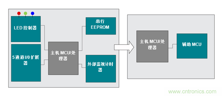 如何讓通用微控制器MSP430™集成多種功能來簡化設計？