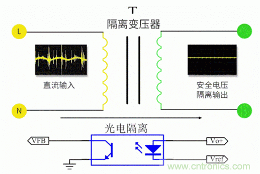 電源模塊到底是不是電源呢？