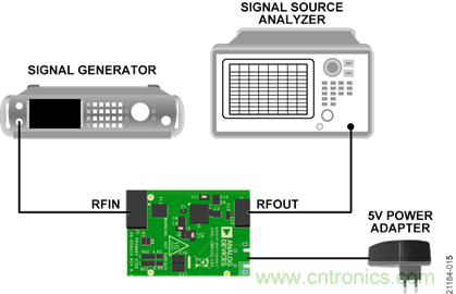 USB供電、915MHz ISM無線電頻段、具有過溫管理功能的1W功率放大器