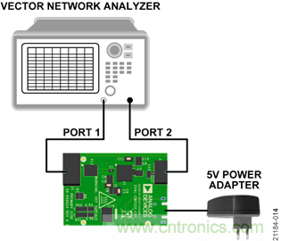 USB供電、915MHz ISM無線電頻段、具有過溫管理功能的1W功率放大器